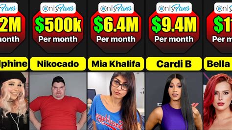 best onlyfan|10 Top OnlyFans Earners Revealed